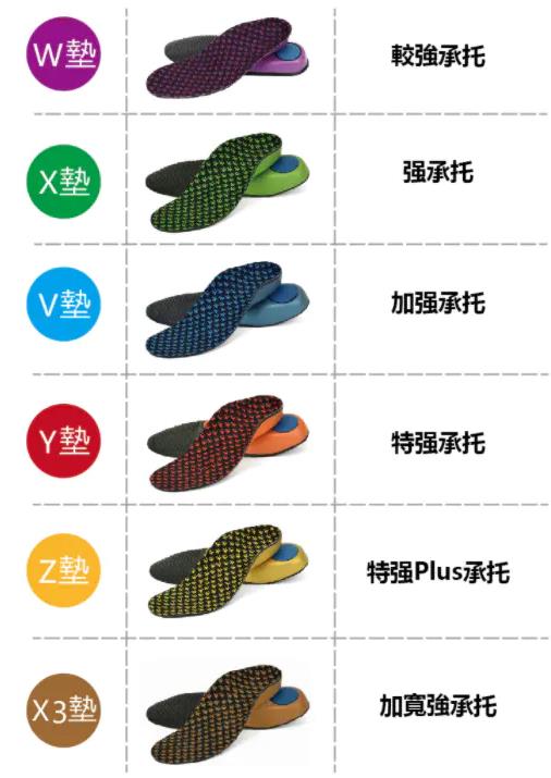 關(guān)心孩子的腳,及早穿著矯正鞋干預(yù)扁平足