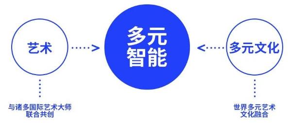mideer彌鹿攜手天貓寶藏新品牌:用藝術玩具守護孩子想象力