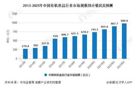 有機輔食成消費者優(yōu)選,寶寶輔食要求顯著提高
