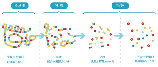 雀巢深度水解奶粉怎么樣?眾多敏寶家庭的選擇就是答案!