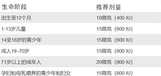 超全面的維生素D補充指南,滴適寶教你成為“專業(yè)”寶媽