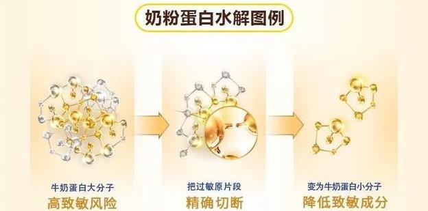 適度水解奶粉能長(zhǎng)期喝嗎?水解奶粉的這些誤區(qū)你要知道