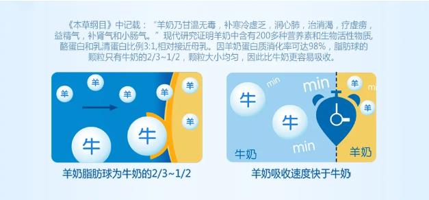 好羊奶+珍稀A2奶源,可諾貝兒優(yōu)質(zhì)之選!