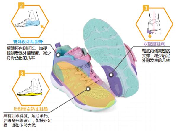 矯正鞋作用大 一起來(lái)探索定制奧秘