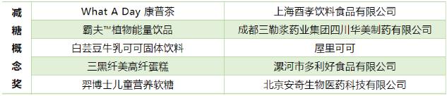 羿博士聯(lián)手方特,共同推出愛護(hù)兒童口腔健康的營養(yǎng)軟糖