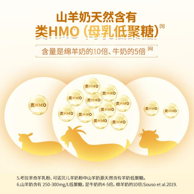 無限接近母乳?奶中的“新貴族”,HMO有話說!