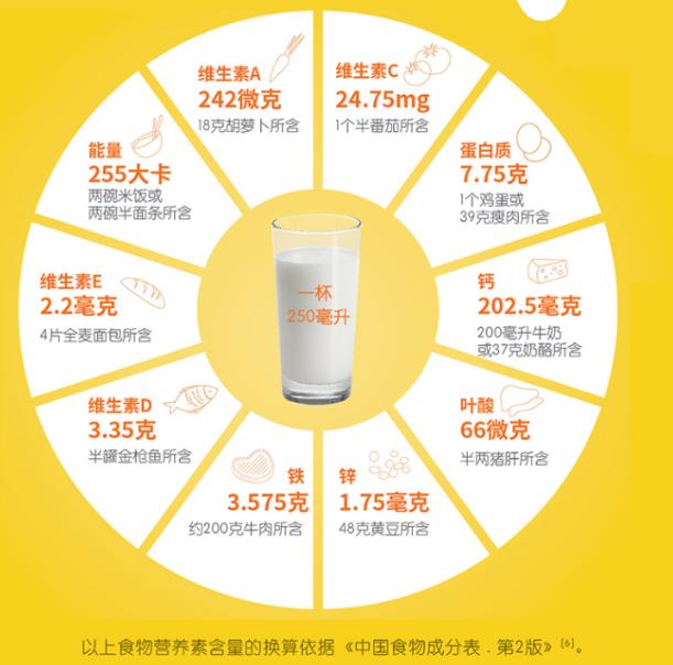 雀巢小佳膳,讓寶寶奮起直追、茁壯成長