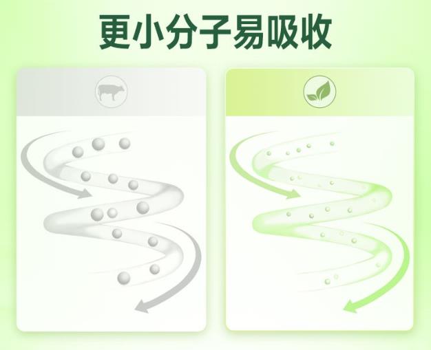 奶粉排名前十名中的諾優(yōu)能植物蛋白奶粉,解決寶寶小敏感問題