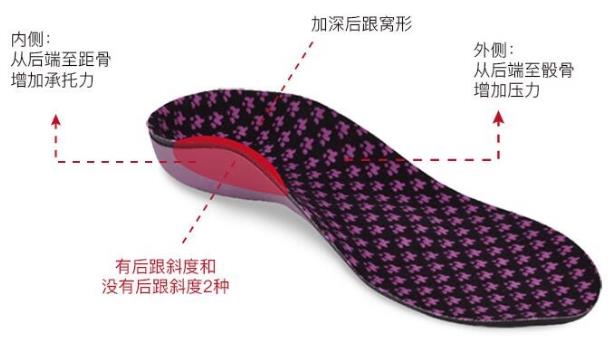 嚴(yán)重扁平足采取積極措施,穿矯正鞋進(jìn)行科學(xué)干預(yù)