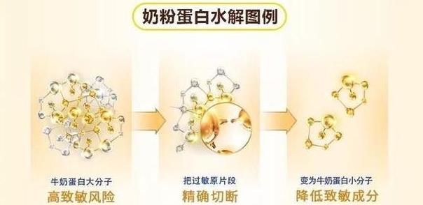 深度水解奶粉有營(yíng)養(yǎng)嗎?新手爸媽們要了解這些