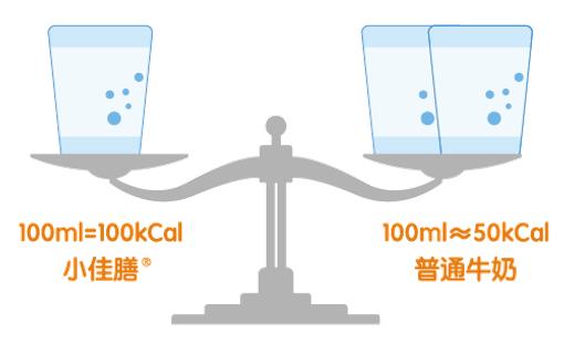 寶寶營養(yǎng)不良怎么辦?雀巢小佳膳助你一臂之力
