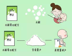 君樂(lè)寶水解奶粉對(duì)身體好嗎?最好按寶寶具體情況選擇 君樂(lè)寶水解奶粉