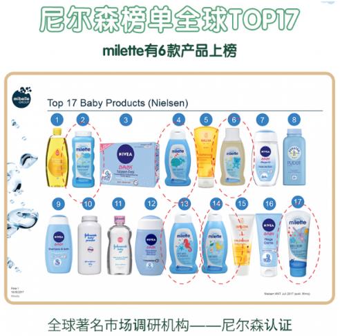 寶寶洗澡該選擇哪種洗沐產(chǎn)品?80%寶媽看了都驚訝了