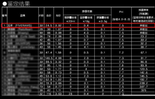【南都鑒定】五羊紙尿褲——無可挑剔!還寶寶一個舒爽的夏天。