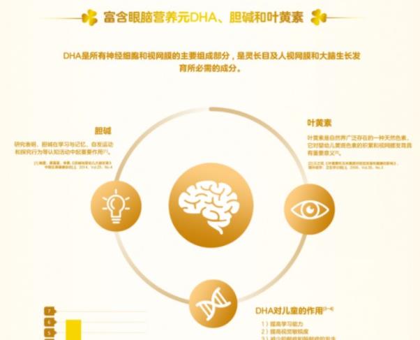 新西蘭奶粉排行榜不可盲從 奶粉選購要關(guān)注配方