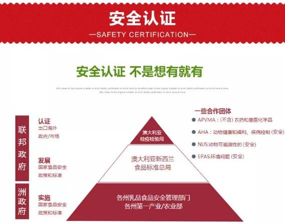 澳牧牛奶打假 甄選澳大利亞進(jìn)口牛奶營(yíng)養(yǎng)好吸收
