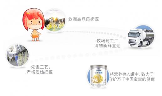 雀巢瑞鉑能恩,靠實(shí)力呵護(hù)寶寶的健康