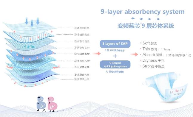 BBG紙尿褲榮獲德國Dermatest認證 安全品質呵護全球寶寶