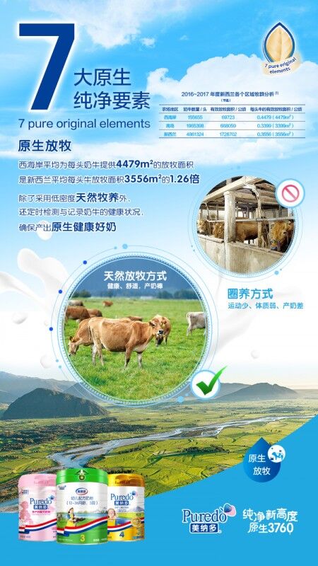新西蘭奶粉怎么樣 原生放牧帶來純凈營養(yǎng)