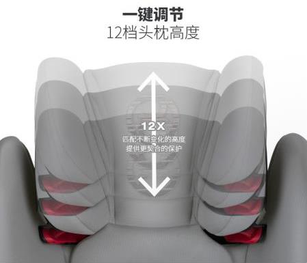 五分鐘讀懂CYBEX產(chǎn)品的優(yōu)勢(shì)