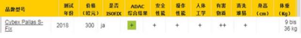 五分鐘讀懂CYBEX產(chǎn)品的優(yōu)勢(shì)
