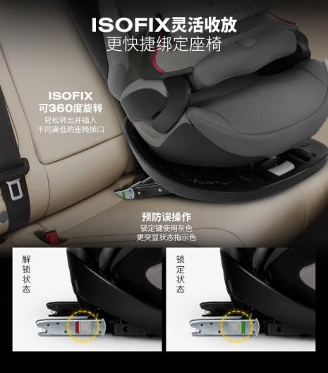 五分鐘讀懂CYBEX產(chǎn)品的優(yōu)勢(shì)