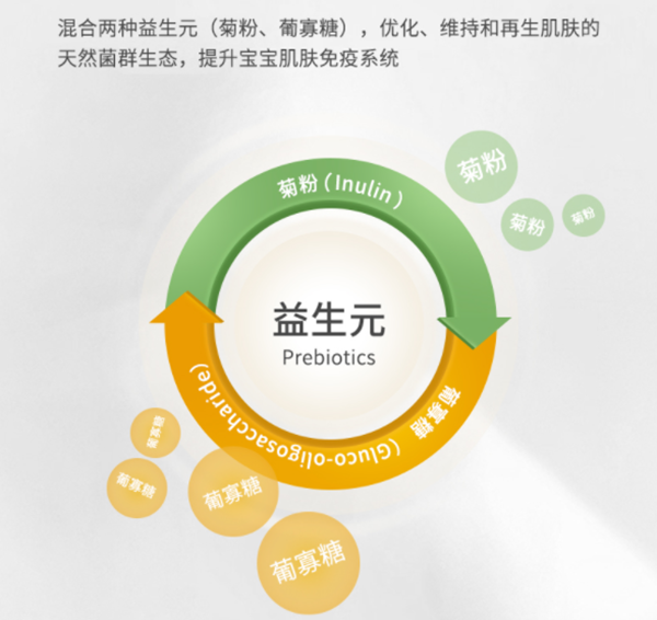 從單品:嬰兒濕疹專用面霜,深挖龍帝斯Rontis“瑞士品質(zhì)” 圖片8.png