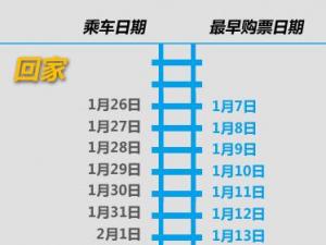 火車票網(wǎng)上訂票電話訂票全攻略，官網(wǎng)12306.cn