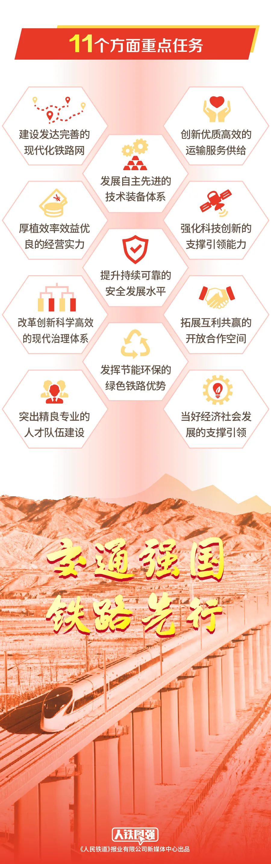 50萬(wàn)人口以上城市都將通高鐵,具體怎么實(shí)現(xiàn)(發(fā)展目標(biāo)和主要任務(wù))