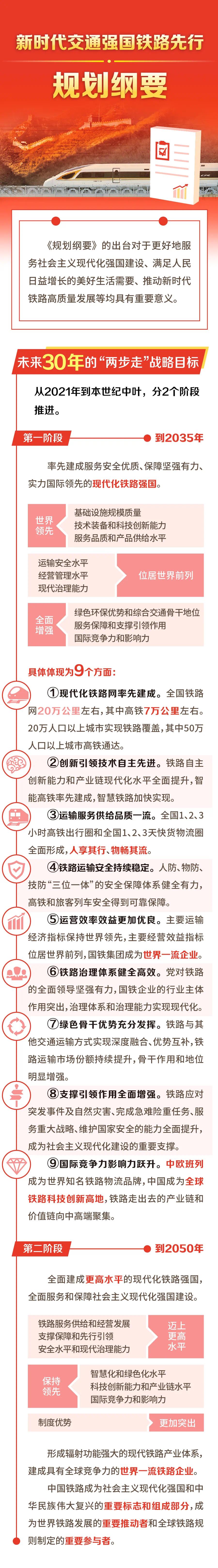 50萬(wàn)人口以上城市都將通高鐵,具體怎么實(shí)現(xiàn)(發(fā)展目標(biāo)和主要任務(wù))