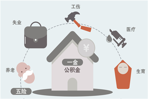 2020-2021工傷保險賠償標(biāo)準(zhǔn)是多少?四個省份上調(diào)工傷保險待遇