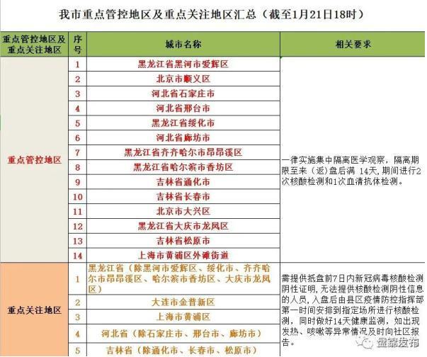 遼寧多市發(fā)布最新出入條件:返鄉(xiāng)要核酸檢測報(bào)告嗎?需要隔離嗎?