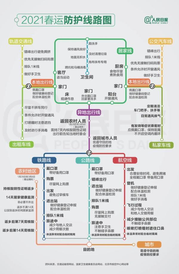 2021春節(jié)進出沈陽最新政策通知:坐火車飛機是否需要核酸檢測證明?