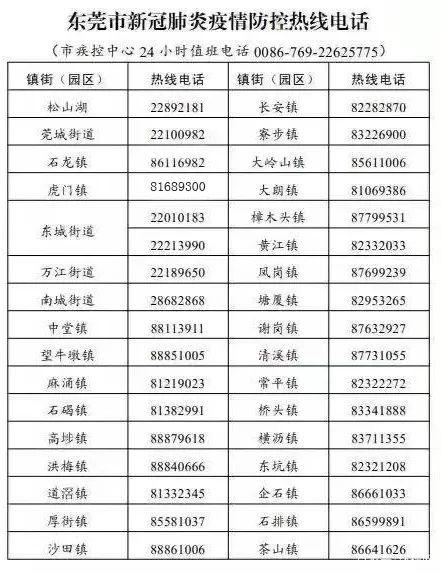 東莞市發(fā)熱門診重點醫(yī)院名單匯總表 東莞市新冠肺炎疫情防控?zé)峋電話