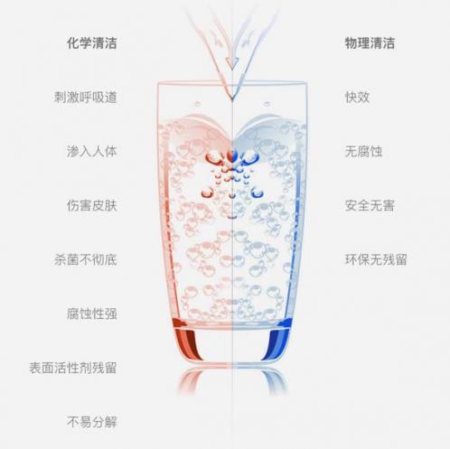 德爾瑪蒸汽清潔機(jī)小米眾籌,高溫蒸汽強(qiáng)力祛污殺菌!