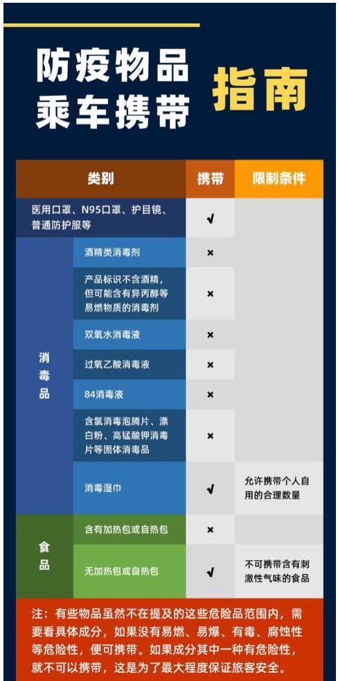 火車上能帶酒精消毒液?jiǎn)?2021年乘坐火車防疫物品攜帶最新規(guī)定 火車上能帶酒精消毒液?jiǎn)?火車防疫物品攜帶規(guī)定2021