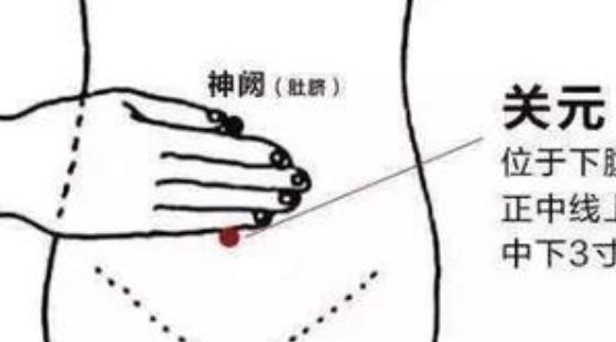 男人常按摩壯陽穴位 男人補(bǔ)腎壯陽常按的三大穴位