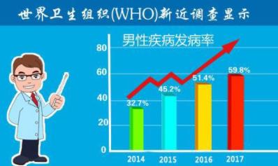 廊坊友誼醫(yī)院—男人幸福的起點