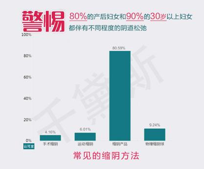 縮陰產品有什么危害嗎?為了健康別放松!