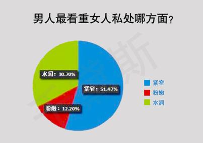 縮陰產品有什么危害嗎?為了健康別放松!