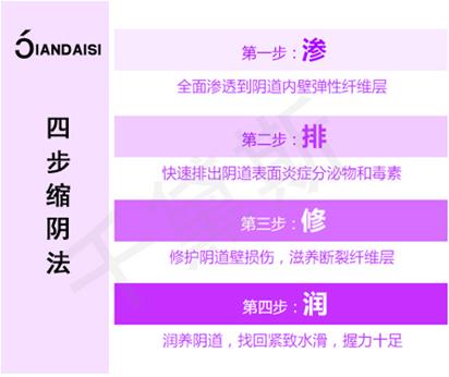 縮陰效果最好的是什么東西?女人變松后必看!