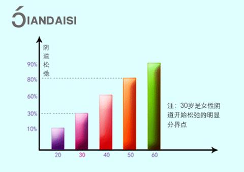 縮陰產(chǎn)品的成分和療效,用之前必須知道!