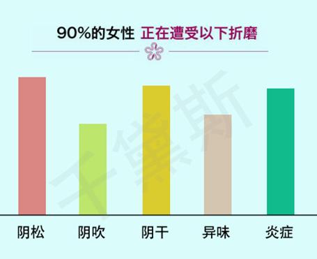 縮陰產(chǎn)品的成分和療效,用之前必須知道!