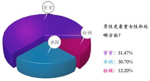 縮陰產(chǎn)品有沒有效果?這才是真實(shí)情況!