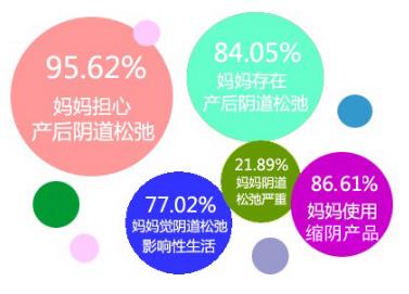 縮陰產(chǎn)品有哪些副作用?3大危害不容忽視!
