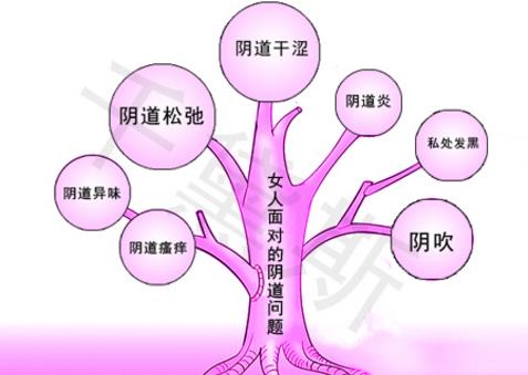 網(wǎng)上縮陰產(chǎn)品可以用嗎?看成功縮陰女人的反饋