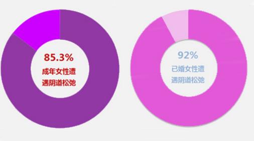 網(wǎng)上縮陰產(chǎn)品可以用嗎?看成功縮陰女人的反饋