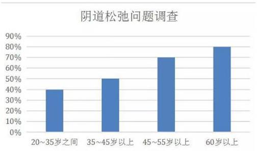 什么縮陰產品安全有效,請認準效果好的品牌!