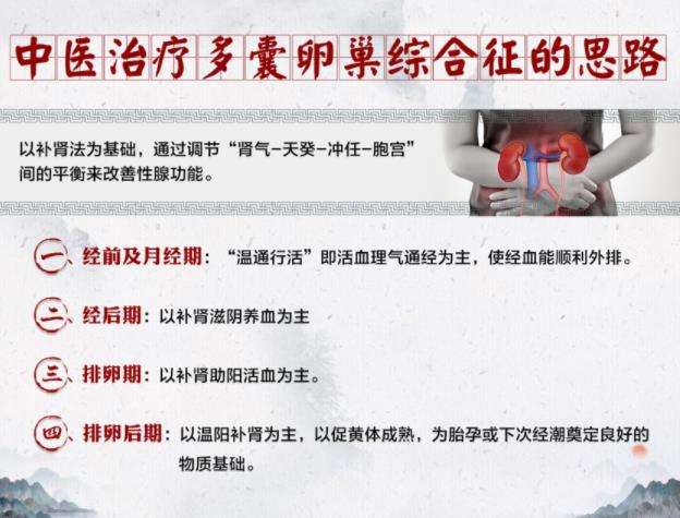 一代宗師素樸中醫(yī)院婦科診室治療多囊卵巢綜合征效果怎么樣?