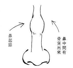 (ji)